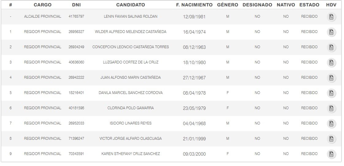 lista 1